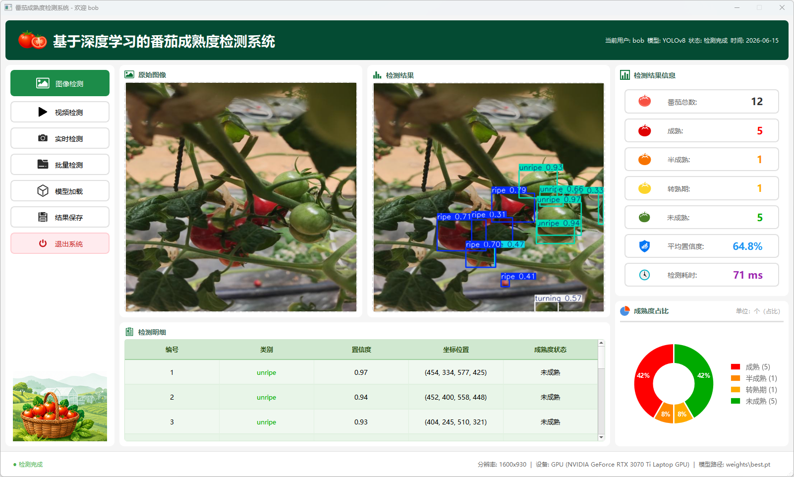 基于YOLOv8深度学习的番茄成熟度智能检测系统(数据集+UI界面+模型+训练代码)