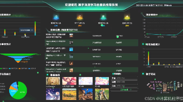 大数据计算机毕设之基于python的深度学习音乐推荐系统基于Python+Django的深度学习个性化音乐推荐系统（完整前后端代码+说明文档+LW，调试定制等）