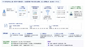 【AI】从文本到向量：理解Embedding的作用