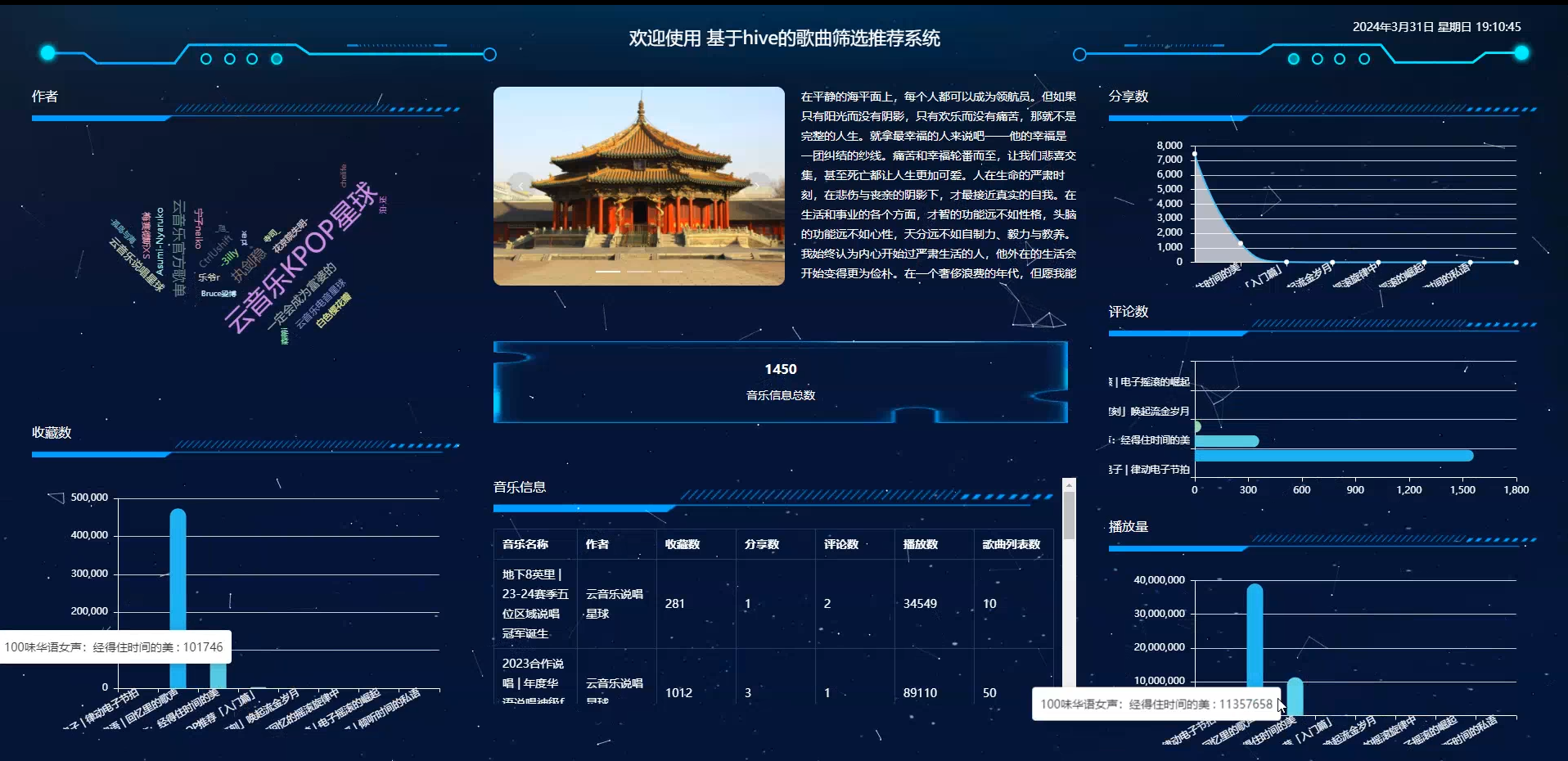 基于大数据爬虫+Hive+SpringBoot+的歌曲筛选推荐与可视化大屏平台设计和实现(源码+论文+部署讲解等)