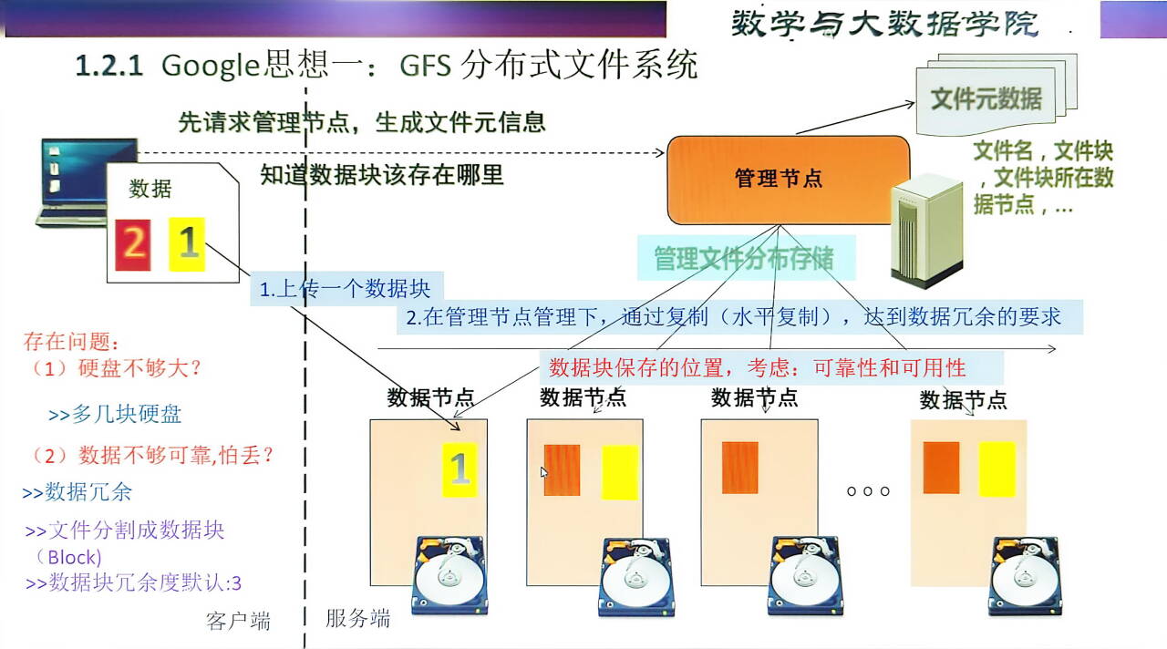 第二节课 Hadoop概述