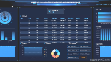 【计算机毕业设计案例】基于springboot+Hadoop的信贷风险评估的数据可视化分析与预测系统的设计与实现(程序+文档+讲解+定制)