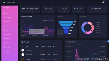 计算机毕业设计Hadoop+Hive+PySpark小说推荐系统 小说可视化 小说爬虫(源码+文档+PPT+详细讲解)
