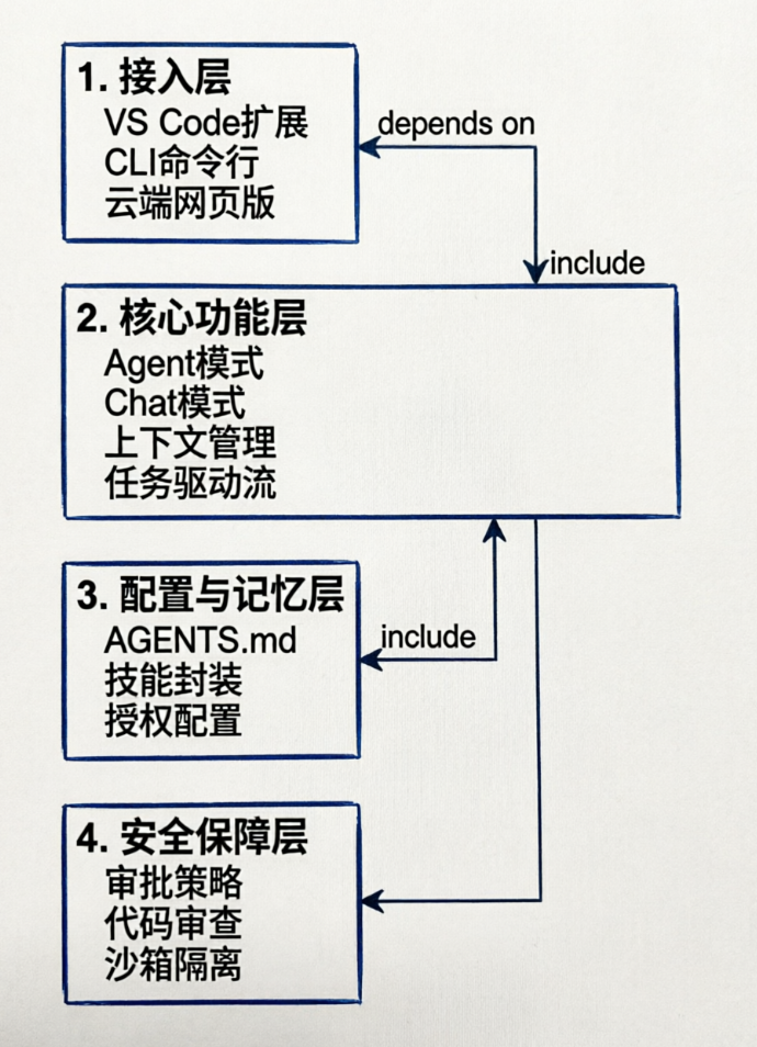 VS Code + Codex 零基础保姆级教程:手把手教你用AI写代码