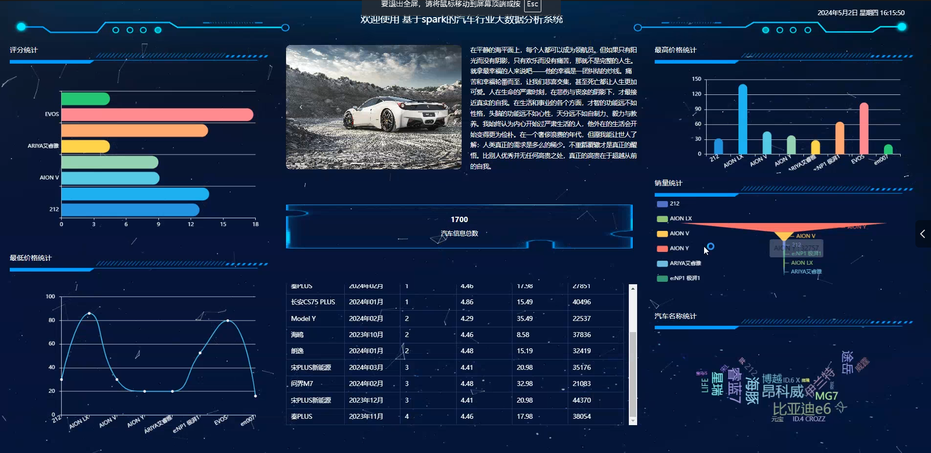 基于网络爬虫+Spark+Hadoop等大数据和SpringBoot技术实现的的汽车行业大数据分析与可视化平台系统(源码+论文+PPT+部署文档教程等)
