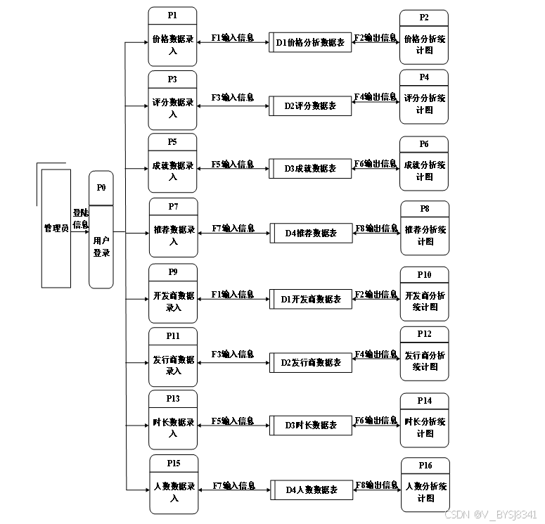 可白嫖源码--Hadoop助力游戏数据分析新突破(案例分析)-附源码