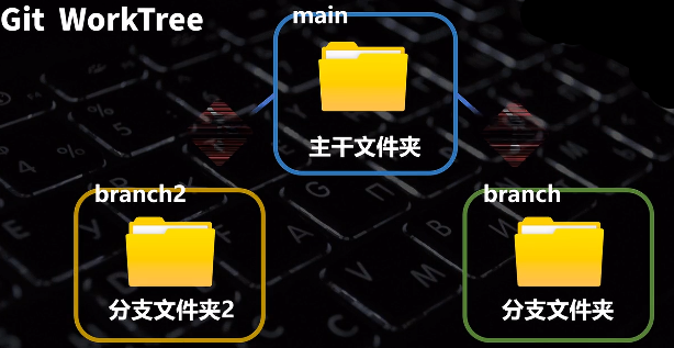 Codex 桌面版安装使用超详细教程:从零打造你的 AI 编程与自动化超级助手 2026 最新