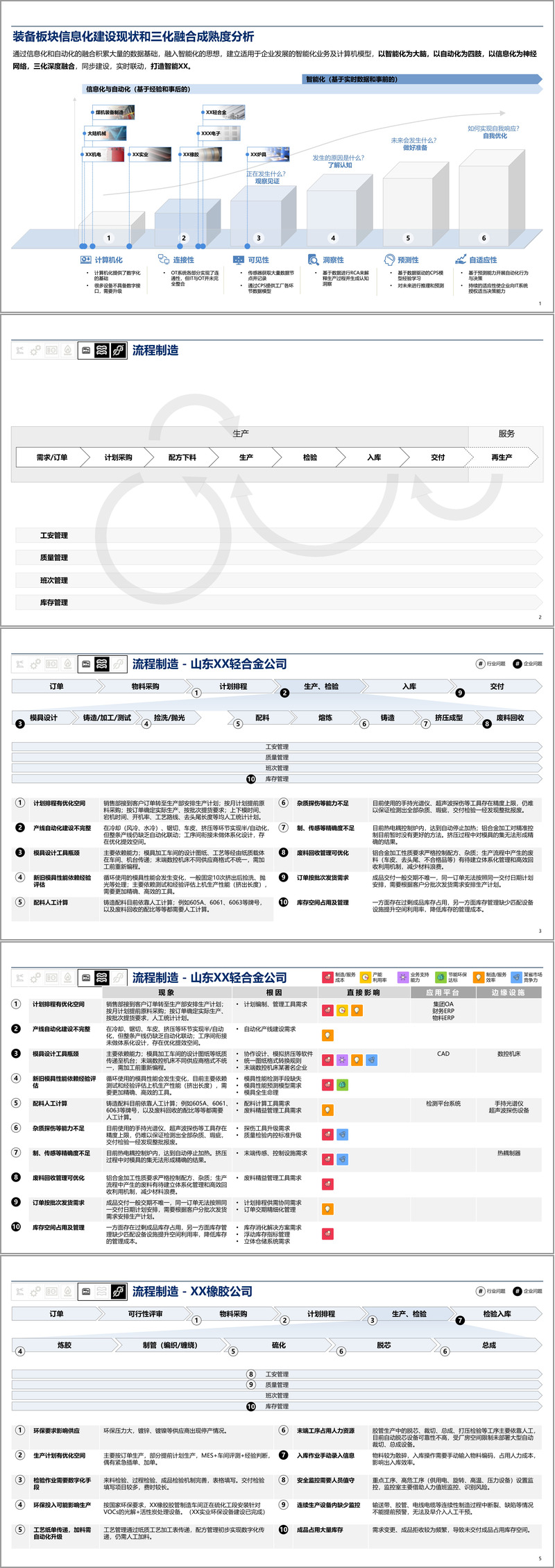 （92页PPT）某著名企业大数据工程项目装备制造板块企业架构整体规划方案（附下载方式）