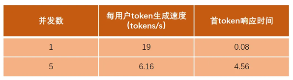 当SPARK遇到671B：揭秘桌面级设备如何运行超大模型