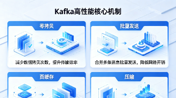 【Kafka核心】Kafka高性能的四大核心支柱：零拷贝、批量发送、页缓存、压缩