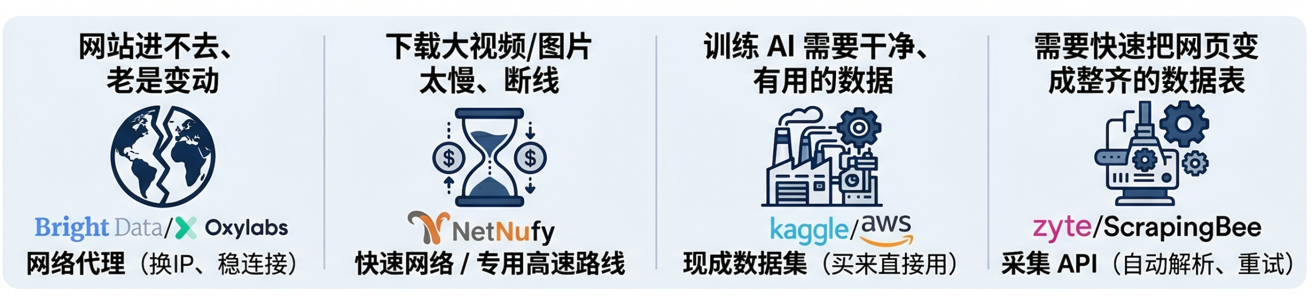 面向 AI 数据工程的数据获取工具测评：代理、采集 API 与数据集怎么选