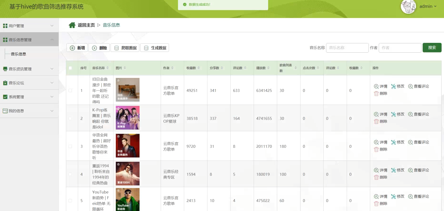基于大数据爬虫+Hive+SpringBoot+的歌曲筛选推荐与可视化大屏平台设计和实现(源码+论文+部署讲解等)