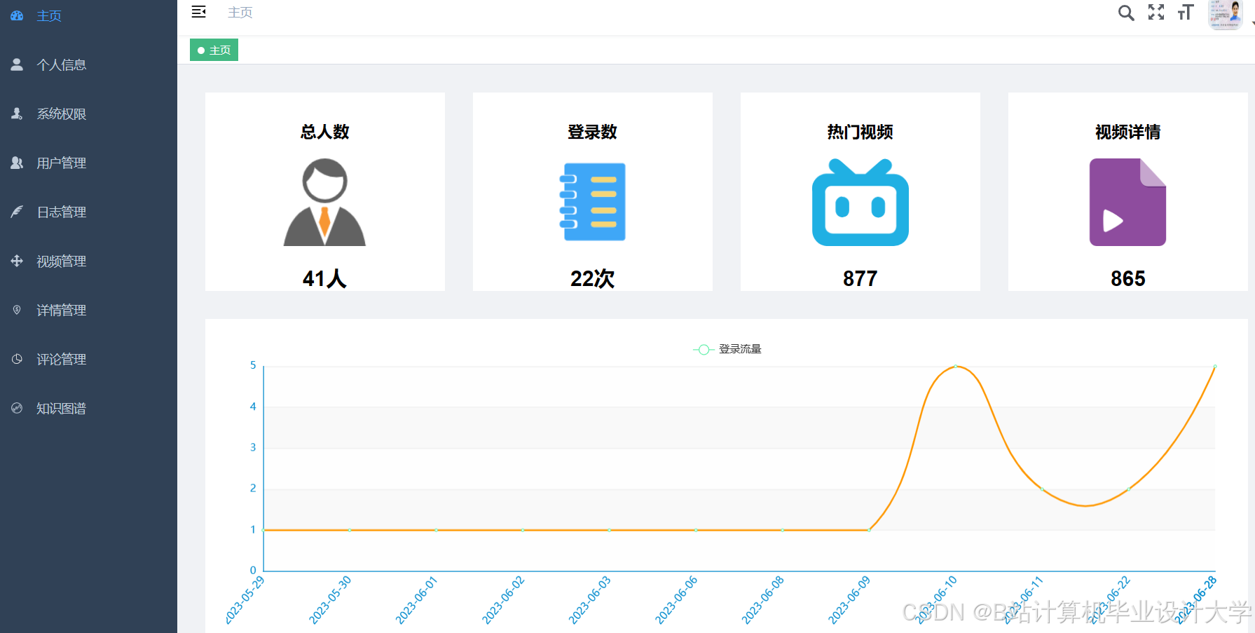计算机毕业设计hadoop+spark+hive视频推荐系统 视频弹幕情感分析 视频可视化(源码+文档+PPT+讲解)