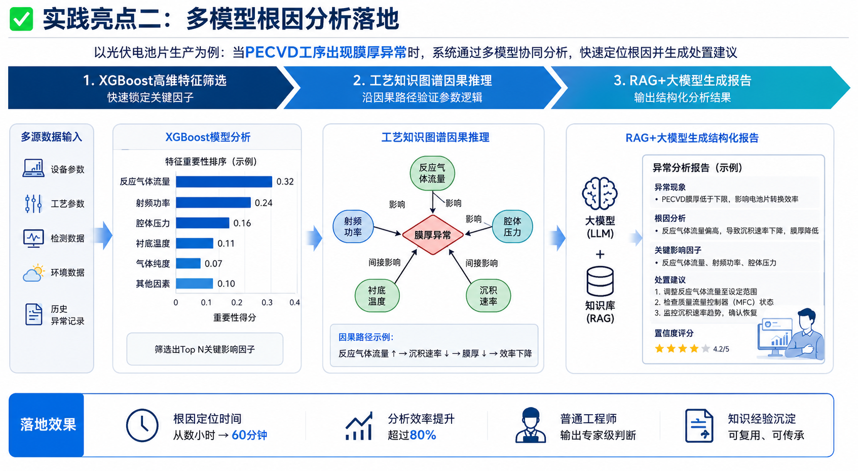 从SPC到AI质量智控闭环：先进制造业质量管理体系升级实践