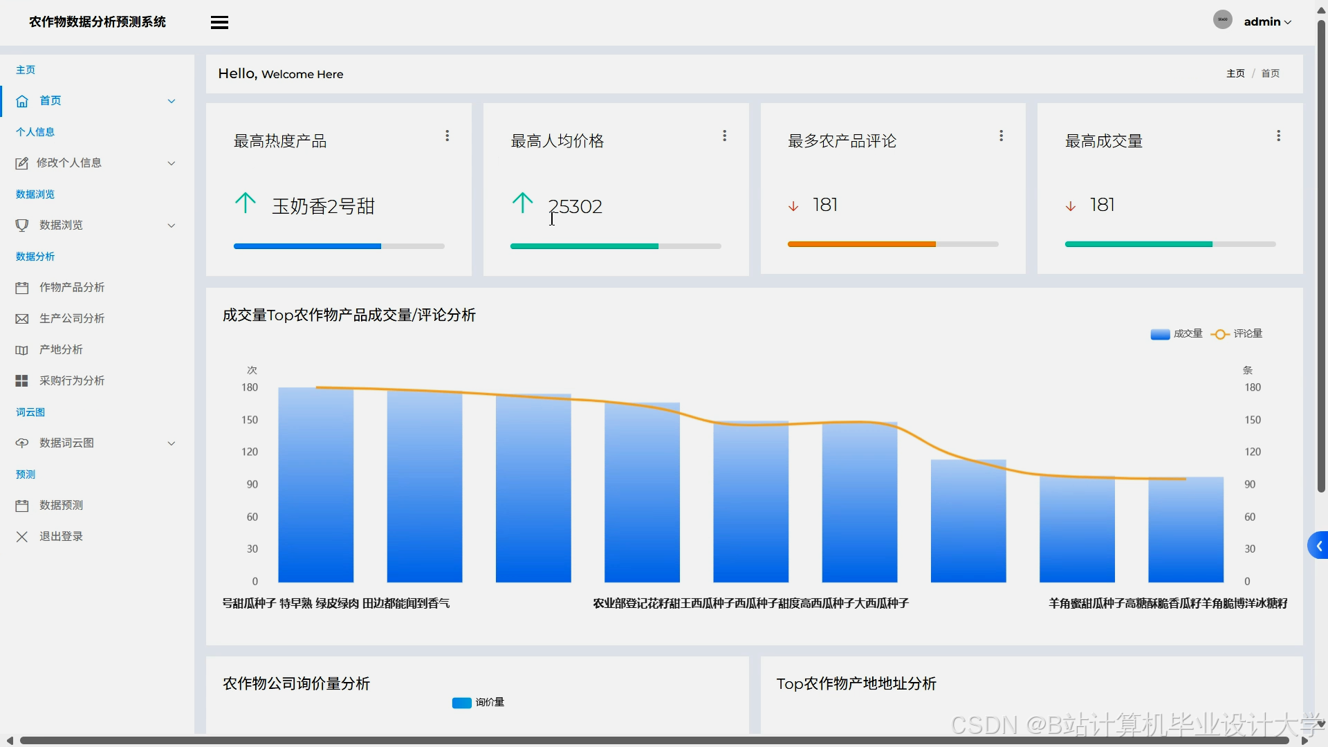 计算机毕业设计Spark+Hadoop+Hive+LLM大模型+Django农产品销量预测 农产品推荐系统 智慧农业