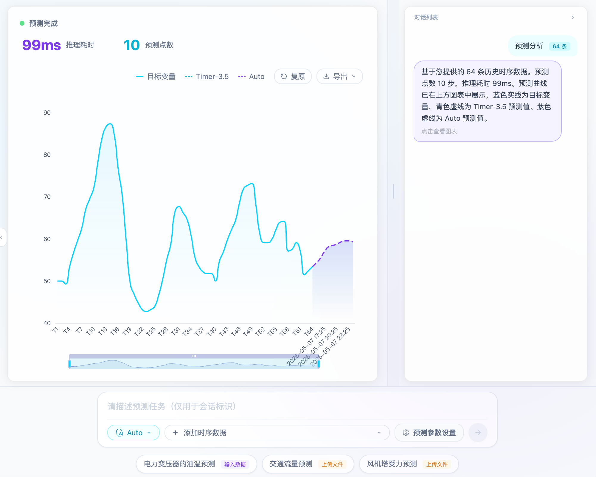 TimechoAI 时序预测官方图