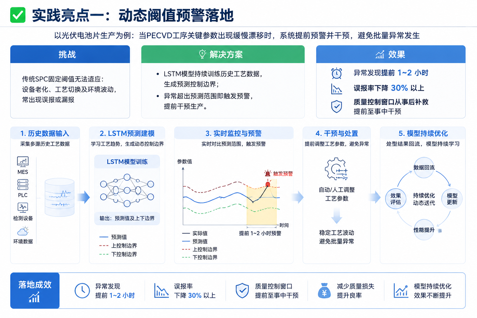 从SPC到AI质量智控闭环：先进制造业质量管理体系升级实践