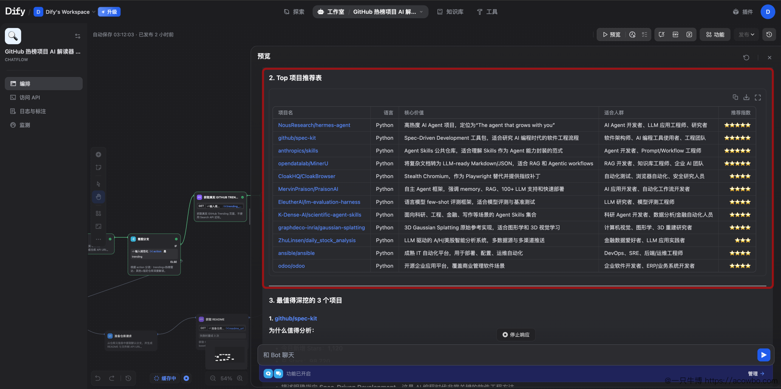 热榜报告继续输出