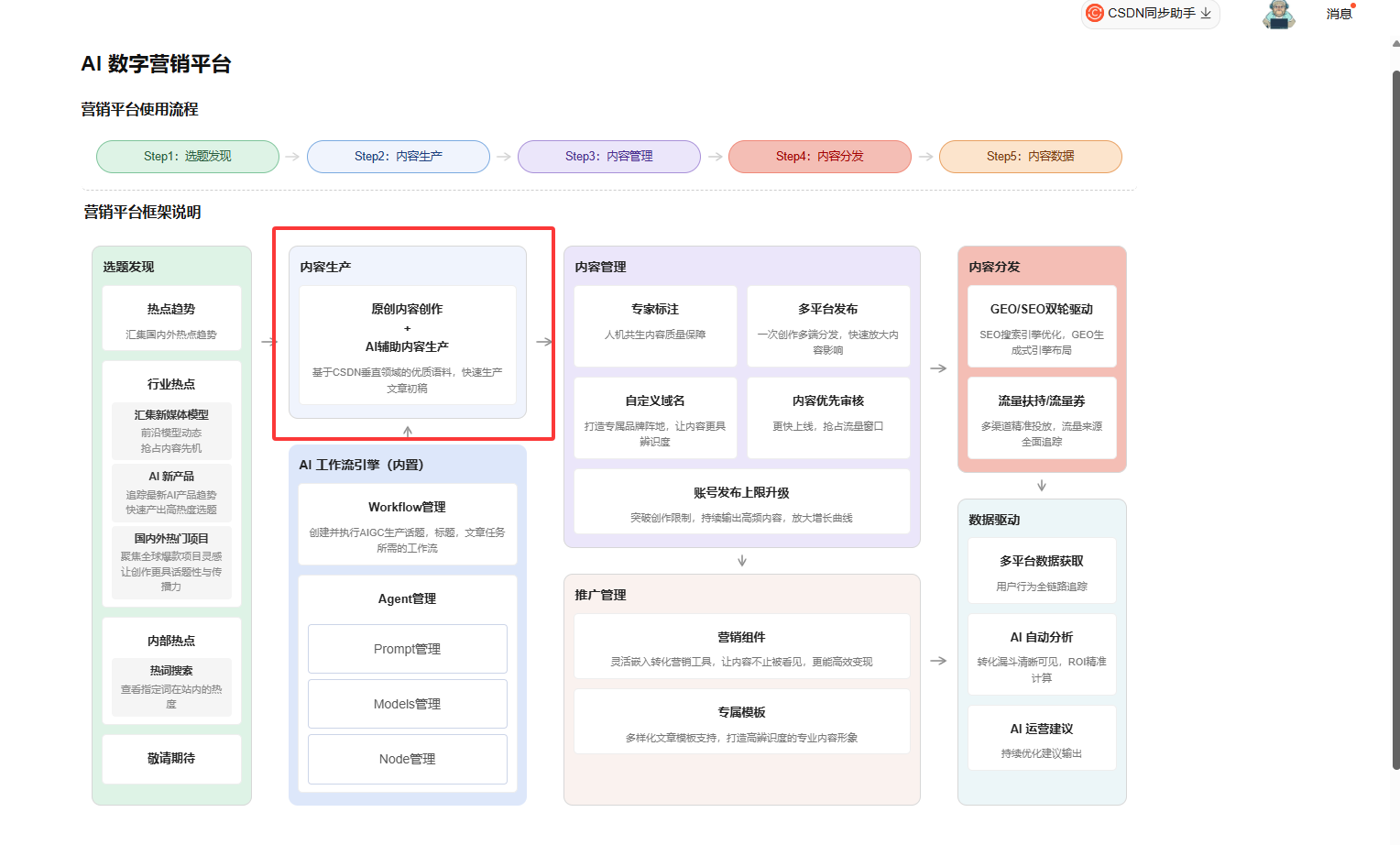 告别低效单篇创作，CSDN AI 批量生成工具深度体验