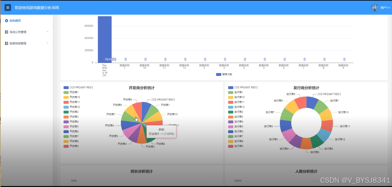 可白嫖源码--Hadoop助力游戏数据分析新突破(案例分析)-附源码