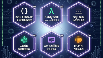 SQL工坊：一个 Spring Boot 框架，把数据库操作从“写代码“变成“配配置“
