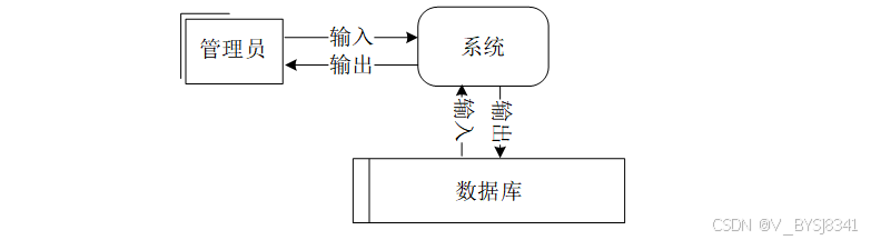 可白嫖源码--Hadoop助力游戏数据分析新突破(案例分析)-附源码