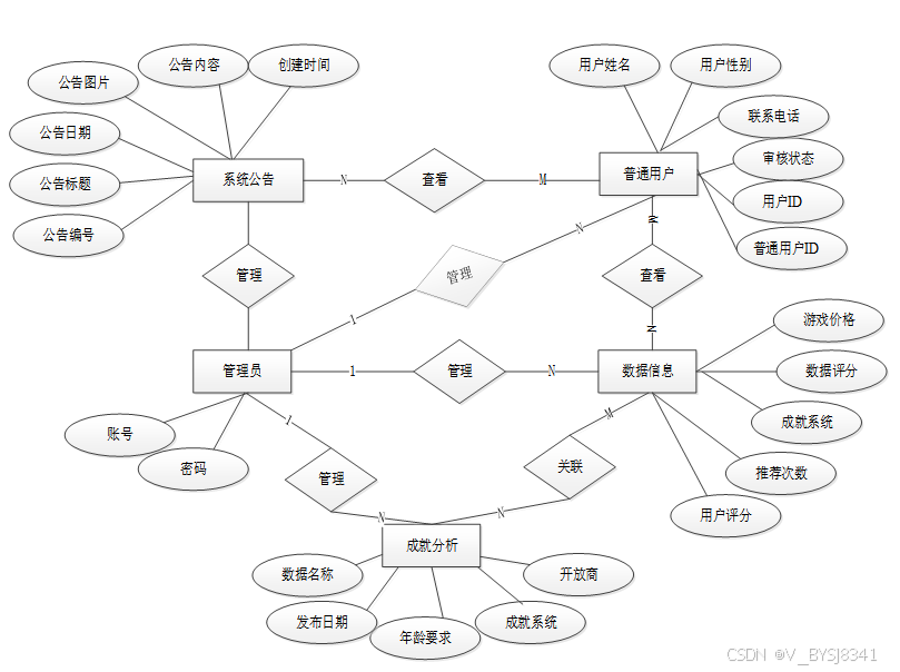 可白嫖源码--Hadoop助力游戏数据分析新突破(案例分析)-附源码