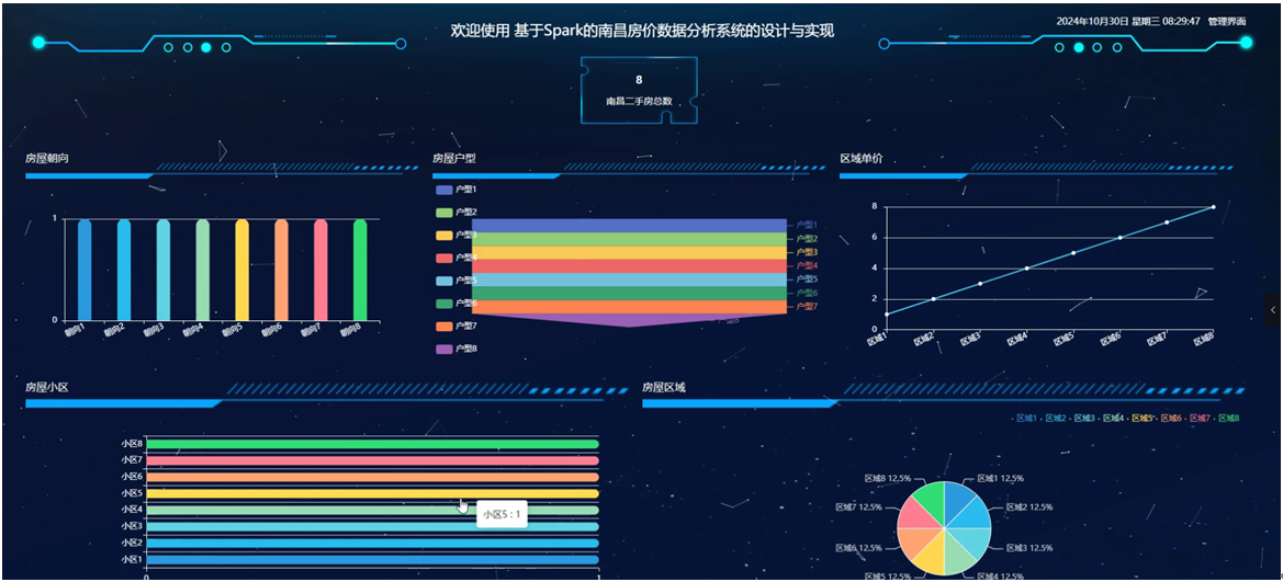 基于Spark的南昌房价数据分析系统的设计与实现