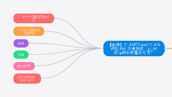【教程】CLAUDE.md 与 AGENTS.md 完全指南：让 AI 编程助手更懂你的项目
