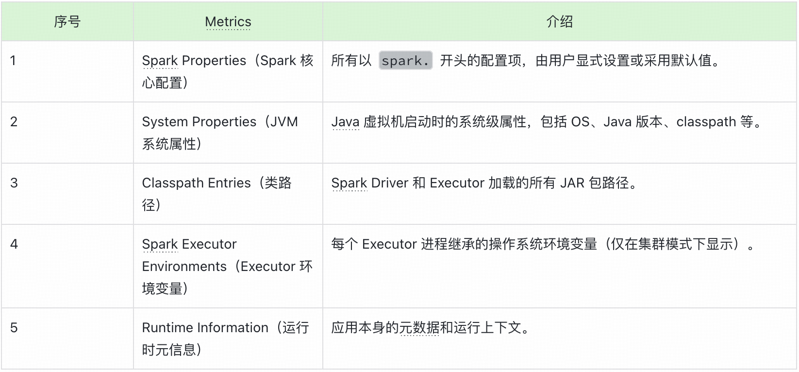 深入剖析Spark UI界面:参数与界面详解|得物技术