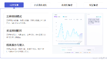 从海量存储到智能分析：TimechoAI 时序大模型落地实操全指南