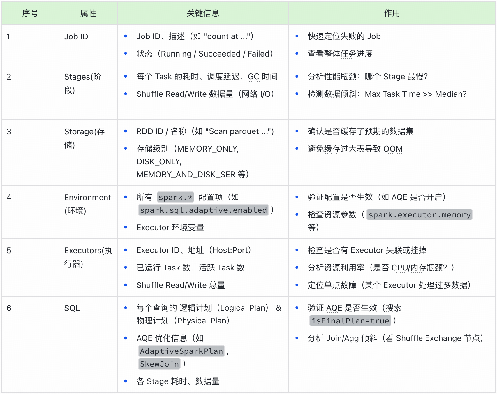 深入剖析Spark UI界面:参数与界面详解|得物技术