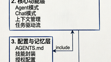 VS Code + Codex 零基础保姆级教程：手把手教你用AI写代码