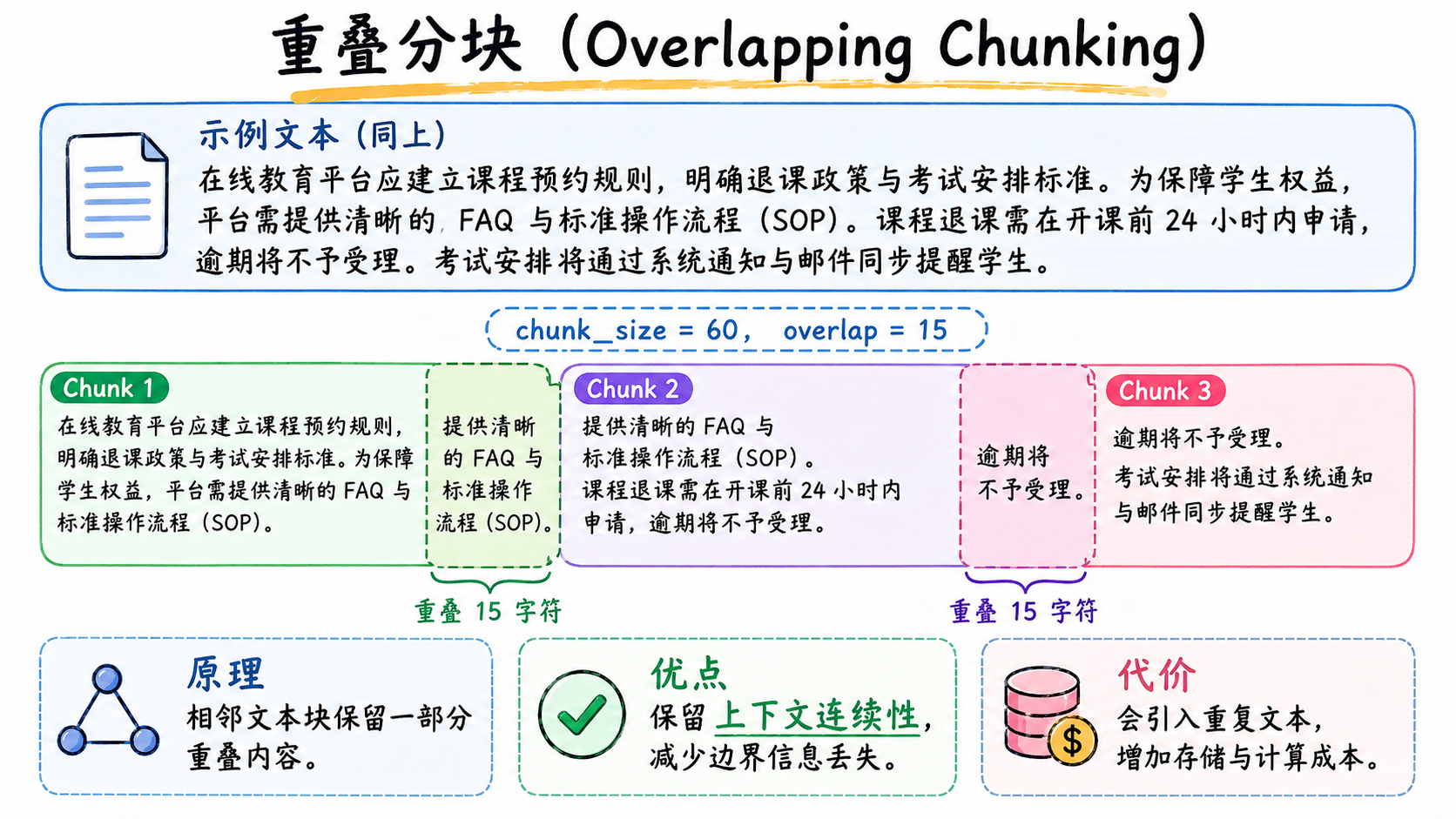 【AI】RAG 数据分块（Chunk）策略与实践