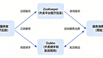 windows下Zookeeper的介绍、下载、安装