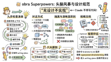 Superpowers – 08 在 AI 时代重写「需求评审会」：深入解读 Superpowers 的头脑风暴与设计规范机制