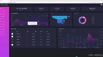 计算机毕业设计：Python基于Spark与协同过滤的小说数据分析推荐系统 Spark Hadoop Hive Django 可视化 图书 大数据（建议收藏）✅