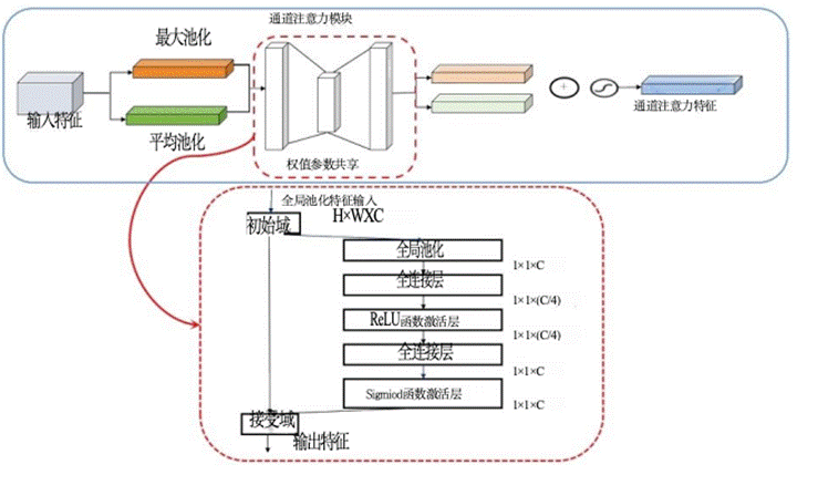 大数据深度学习|计算机毕设项目|计算机毕设答辩|Django-基于深度学习的猕猴桃叶病害识别分类系统-RestNet50