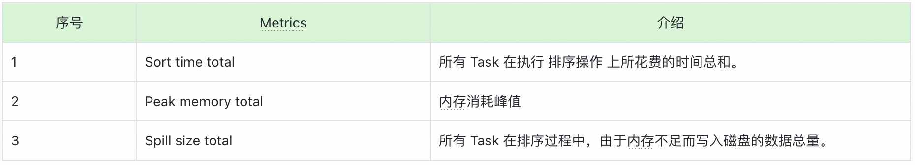 深入剖析Spark UI界面:参数与界面详解|得物技术