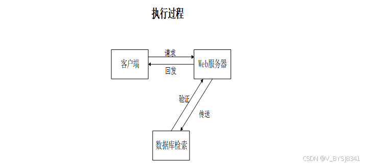 可白嫖源码--Hadoop助力游戏数据分析新突破(案例分析)-附源码
