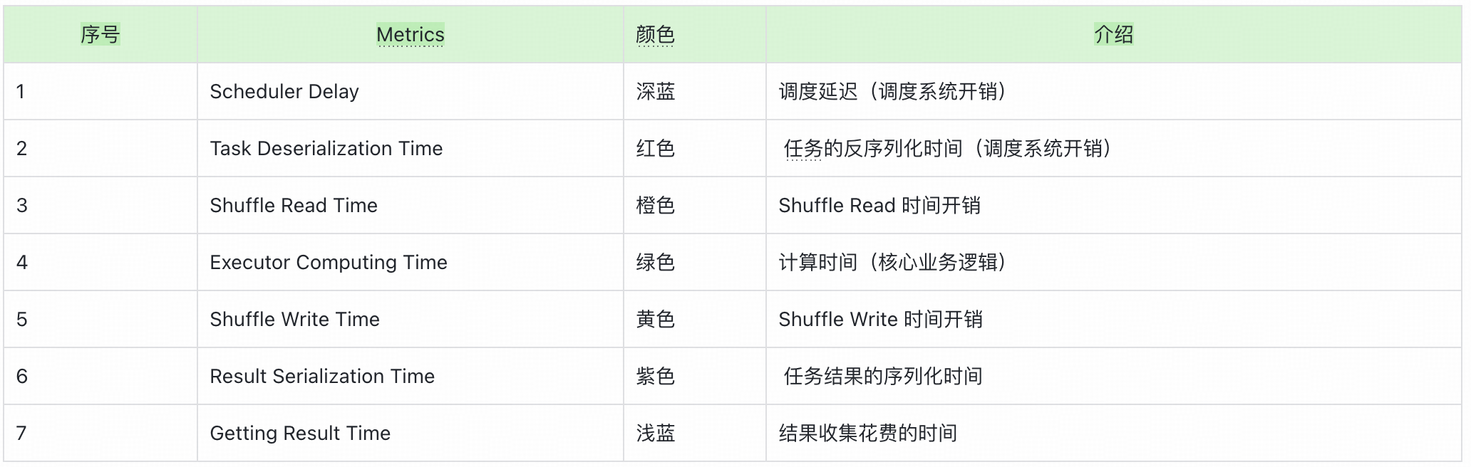 深入剖析Spark UI界面:参数与界面详解|得物技术