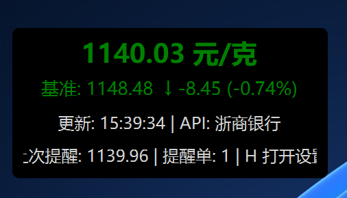 轻量 Windows 桌面金价监控工具 AnyGold 更新｜走势图 + AI 研判 + 声音提醒上线