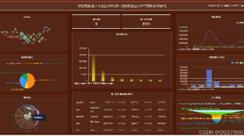 基于大数据对B站热门视频的数据分析与数据研究系统(程序+文档+讲解)