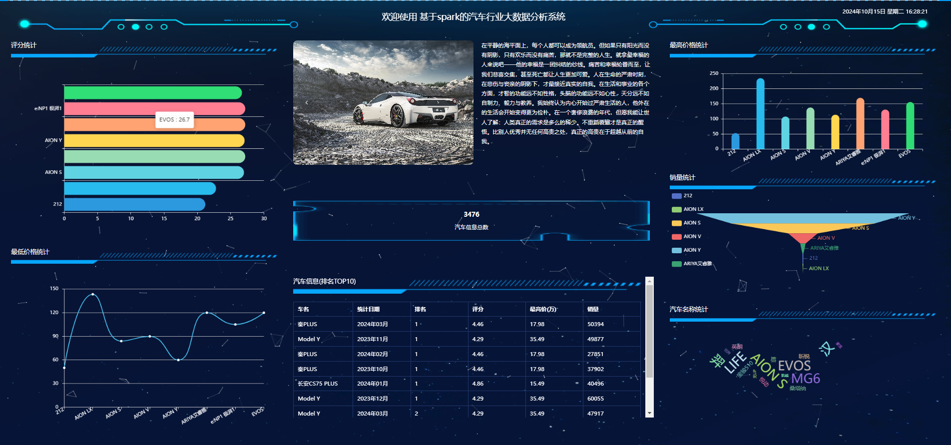 基于网络爬虫+Spark+Hadoop等大数据和SpringBoot技术实现的的汽车行业大数据分析与可视化平台系统(源码+论文+PPT+部署文档教程等)