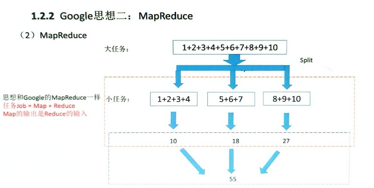 第二节课 Hadoop概述
