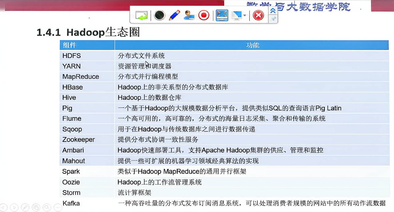 第二节课 Hadoop概述