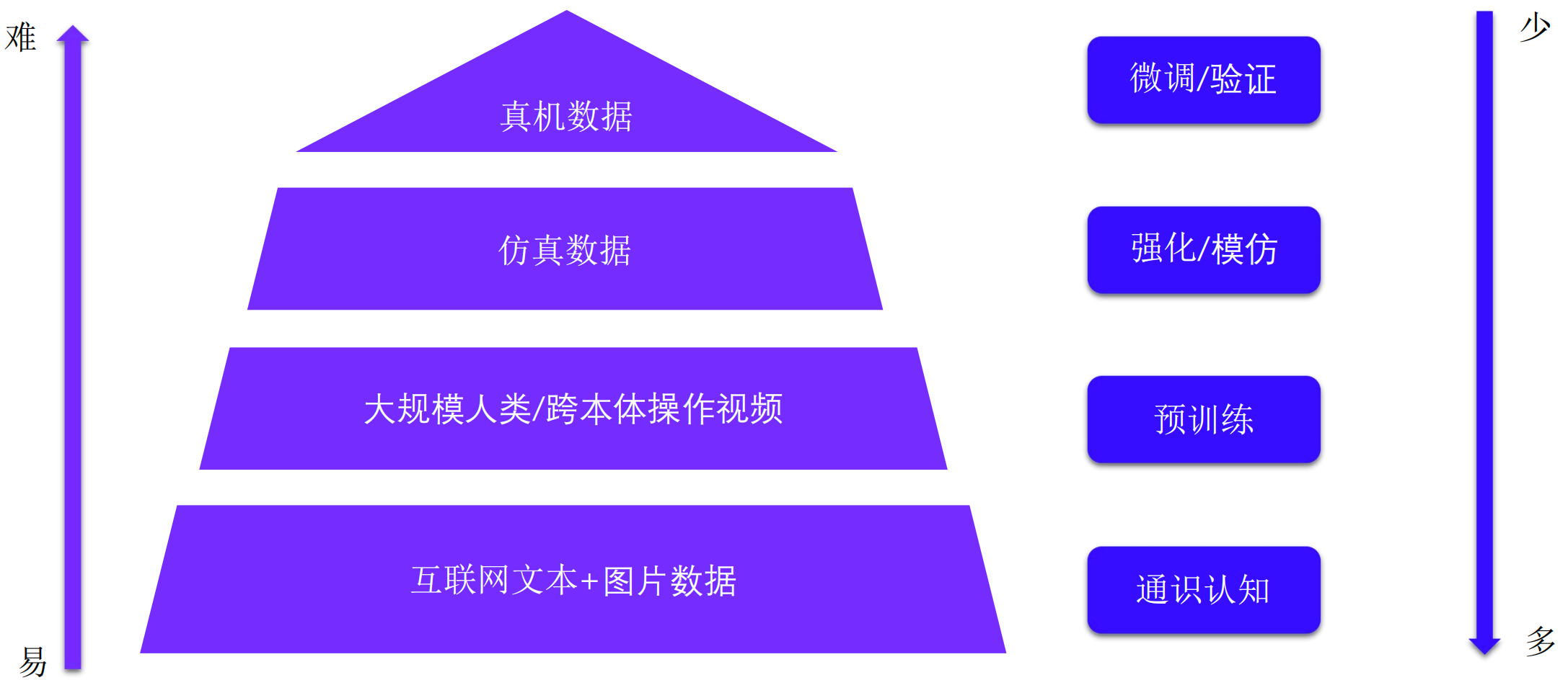 让 AI 学会“动手”，得先有一个能动手的世界