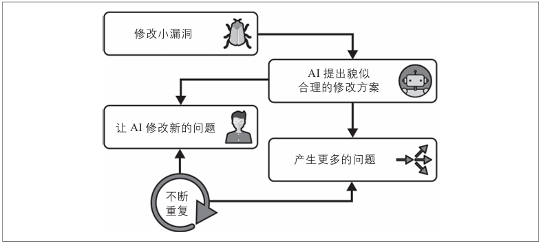“倒退两步”反模式
