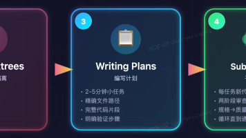 claude code 集成 Superpowers 让ai帮我们写代码