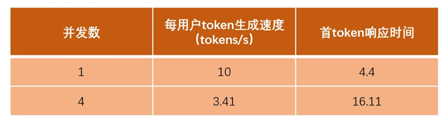 当SPARK遇到671B：揭秘桌面级设备如何运行超大模型